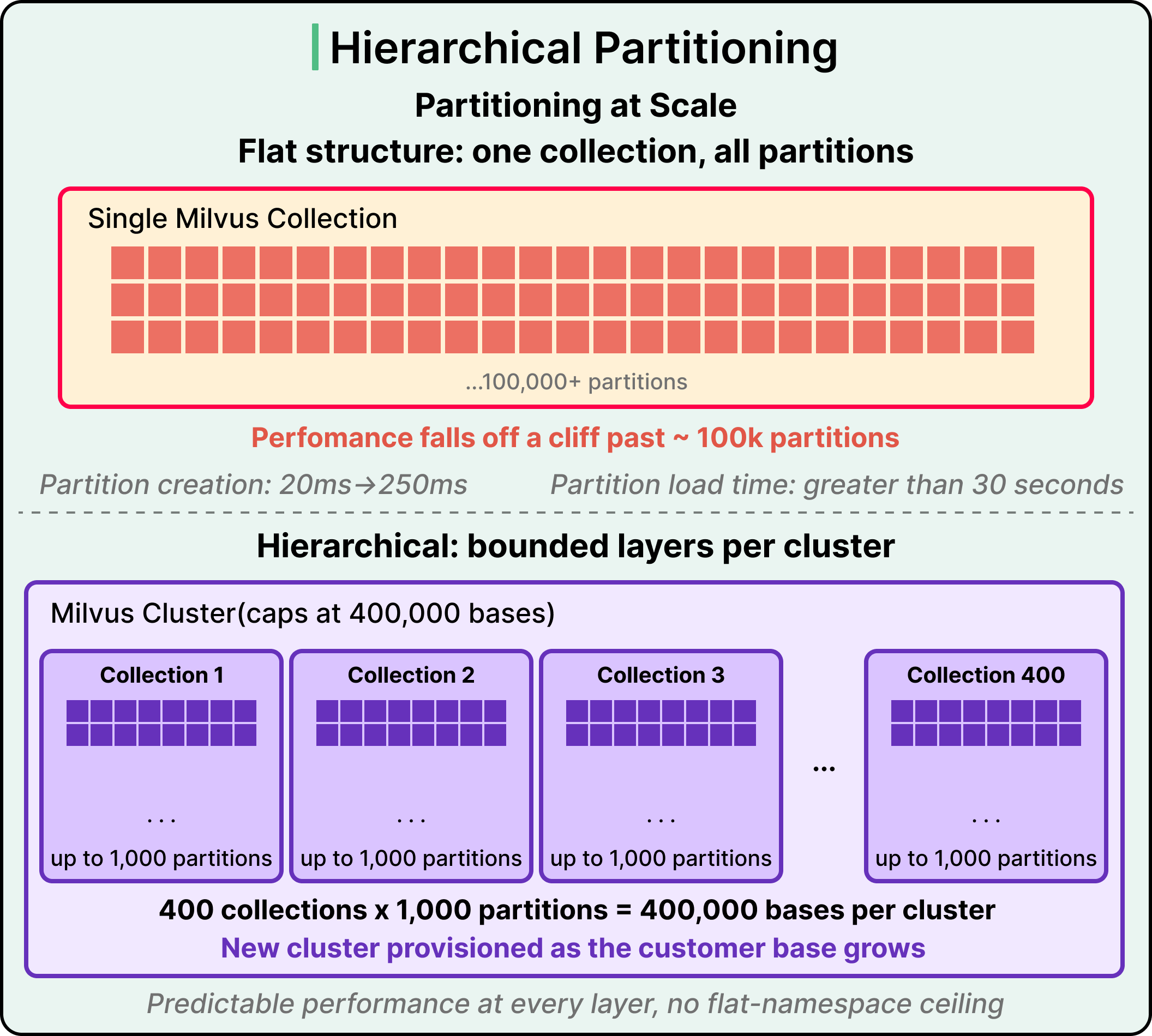 How Airtable Built the Search Layer Behind Their AI Features