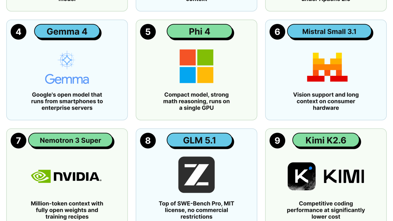 EP219: 12 Open-source LLMs