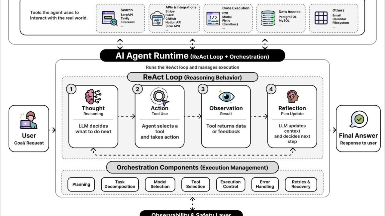 EP218: The Typical AI Agent Stack, Explained