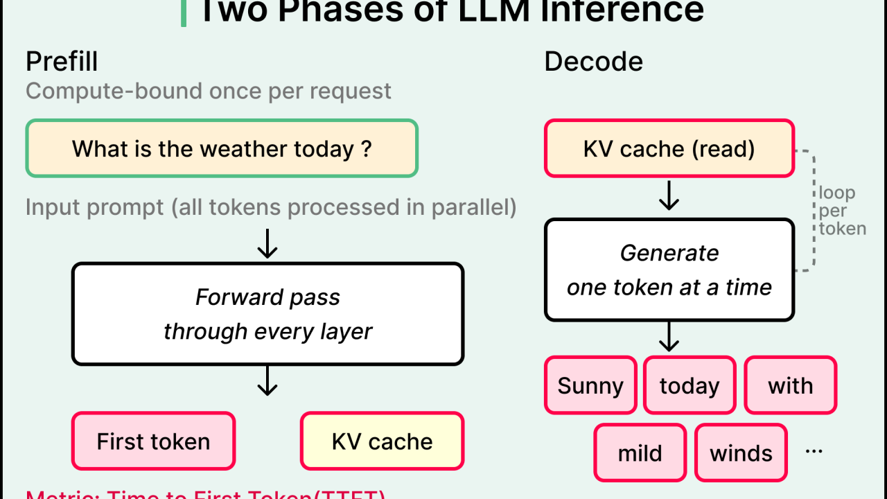 A Guide to AI Inference Engineering
