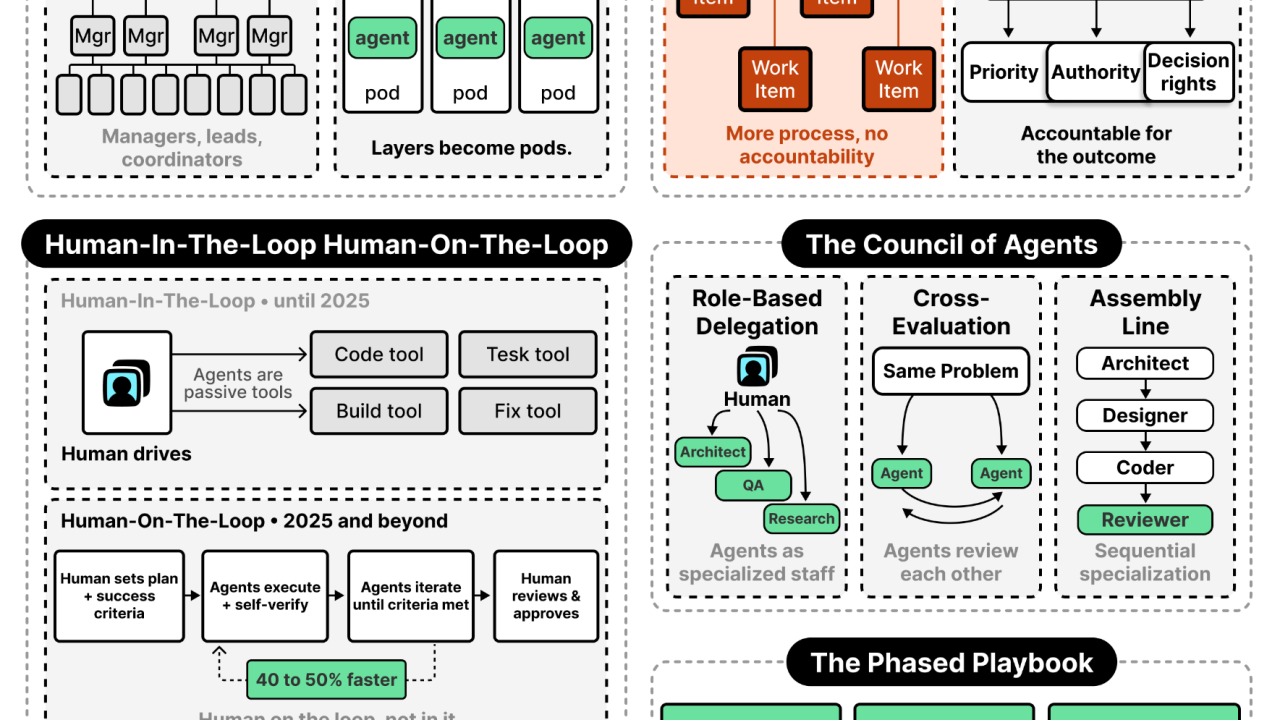 AI-Native Leaders: The Organizational Playbook for Engineering Transformation at Scale