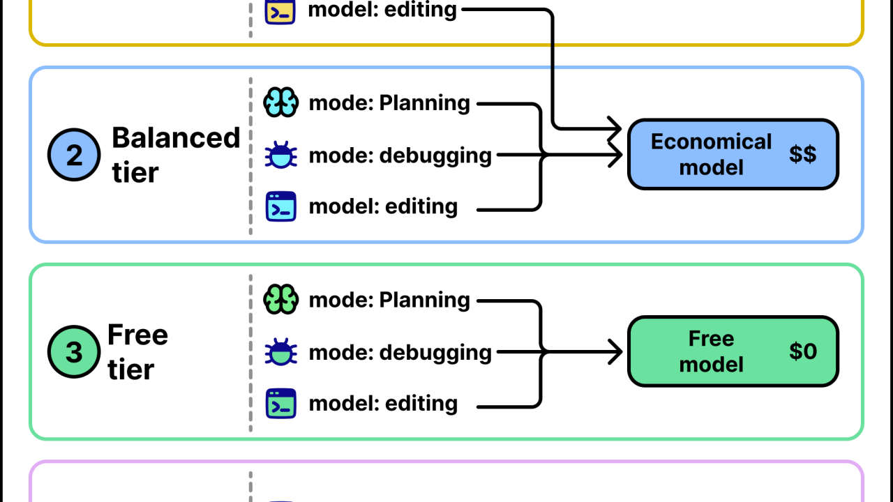 Token Spend Out of Control? The Case for Smarter Routing