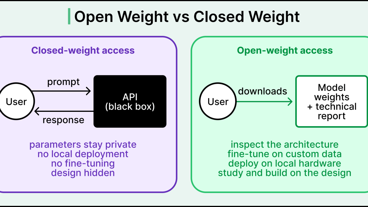 How Open-Weight Models Changed the AI Landscape