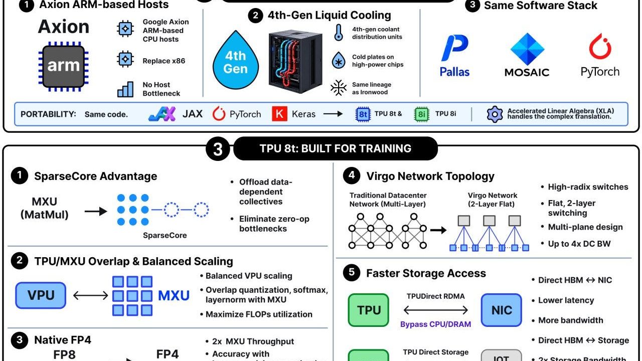 EP217: Latency vs Throughput vs Bandwidth