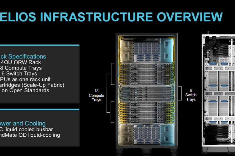 AMD officially launches Helios rackscale system, with MI455X GPUs, Venice Epyc CPUs, and Pensando