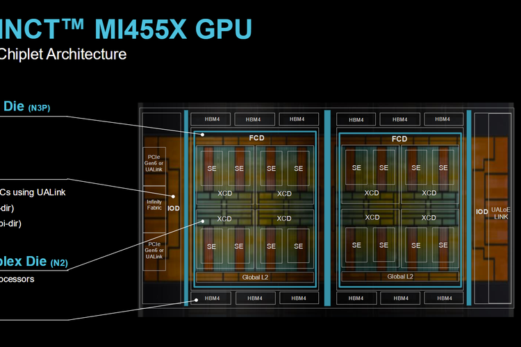 AMD launches Instinct MI400 Series GPUs for AI workloads