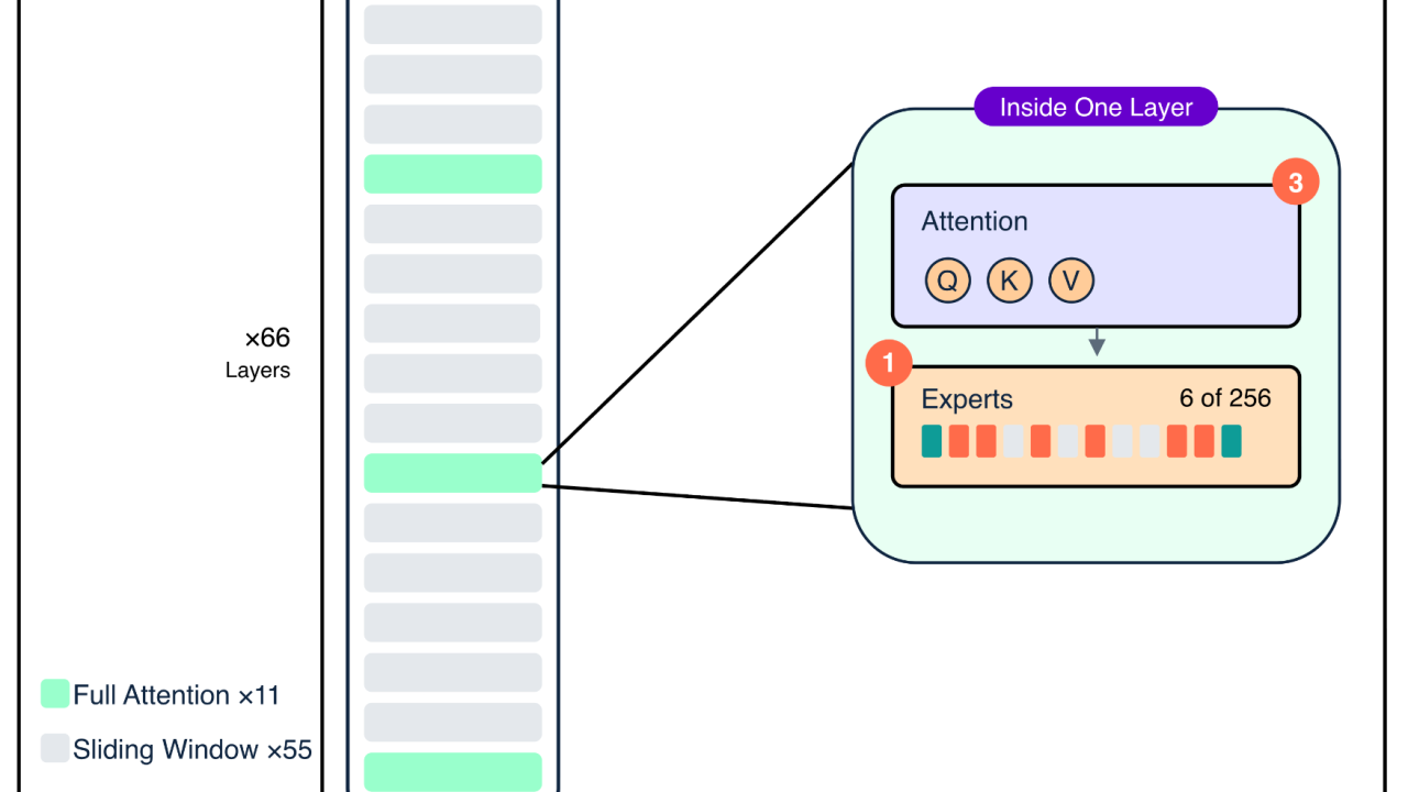 The New American AI Model Designed to be Customized