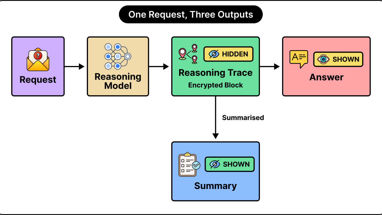 How to Steal an AI Model’s Private Thoughts