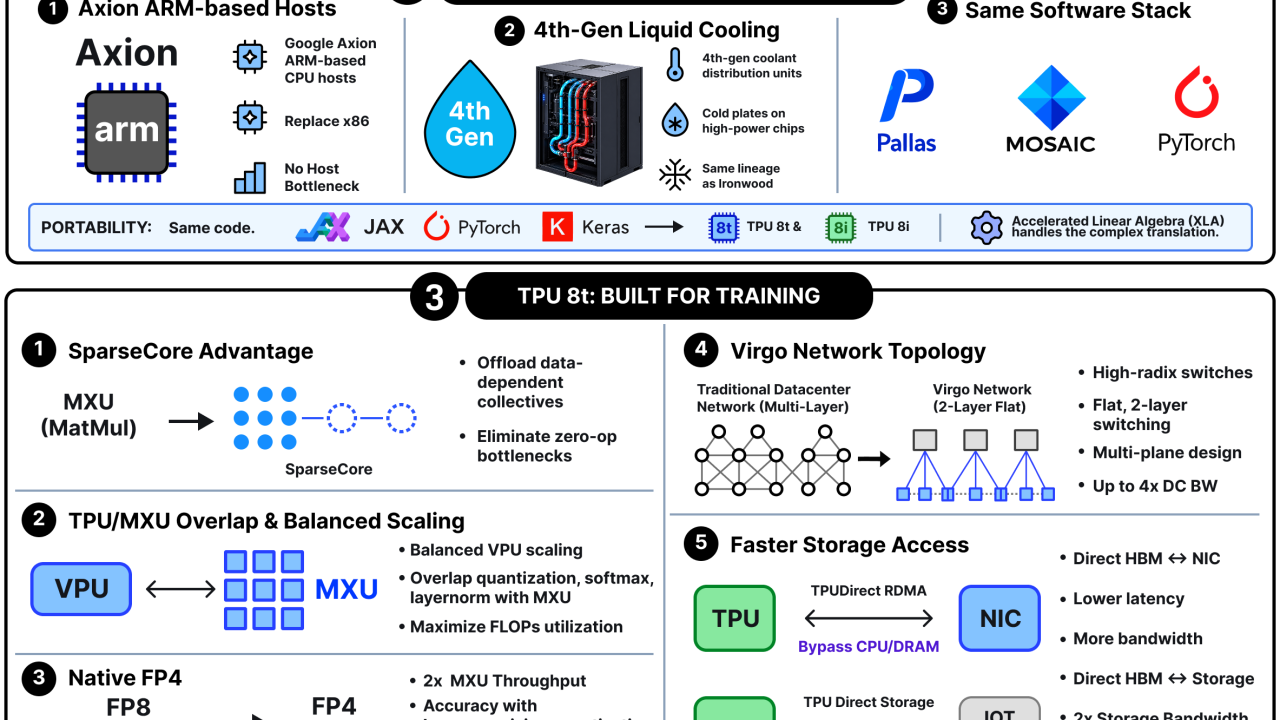 EP222: What is Google’s TPU?