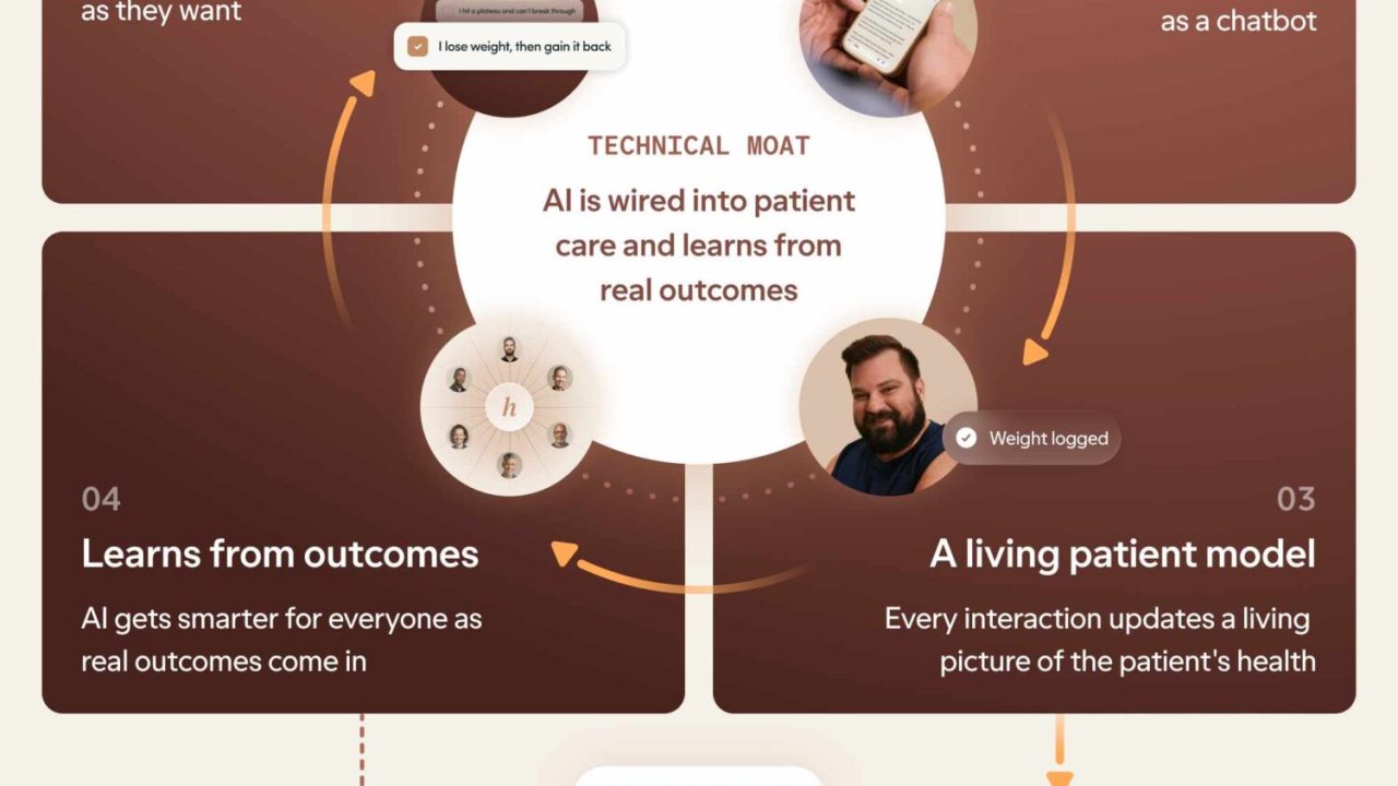Hims Launches AI-Native Weight Loss Care Platform Featuring Closed-Loop Action Engine and Clinical Escalation