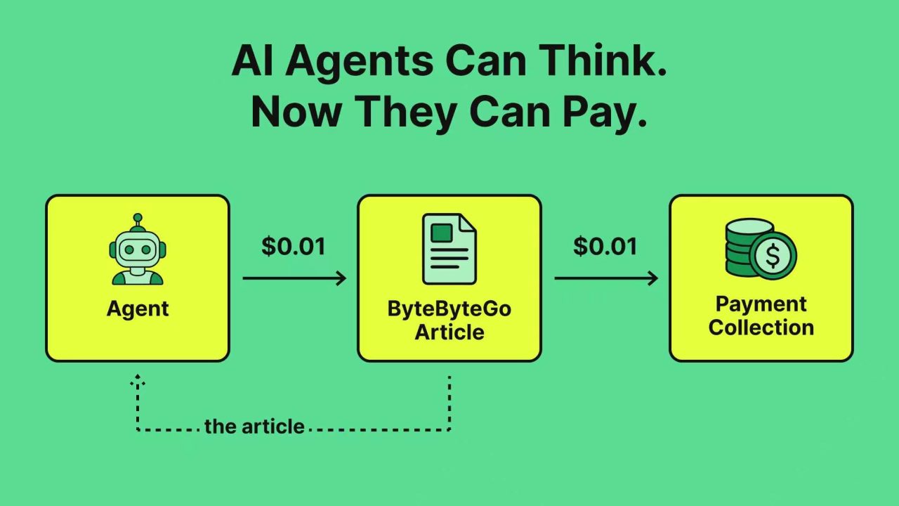 AI Agents Can Think. Now They Can Pay.