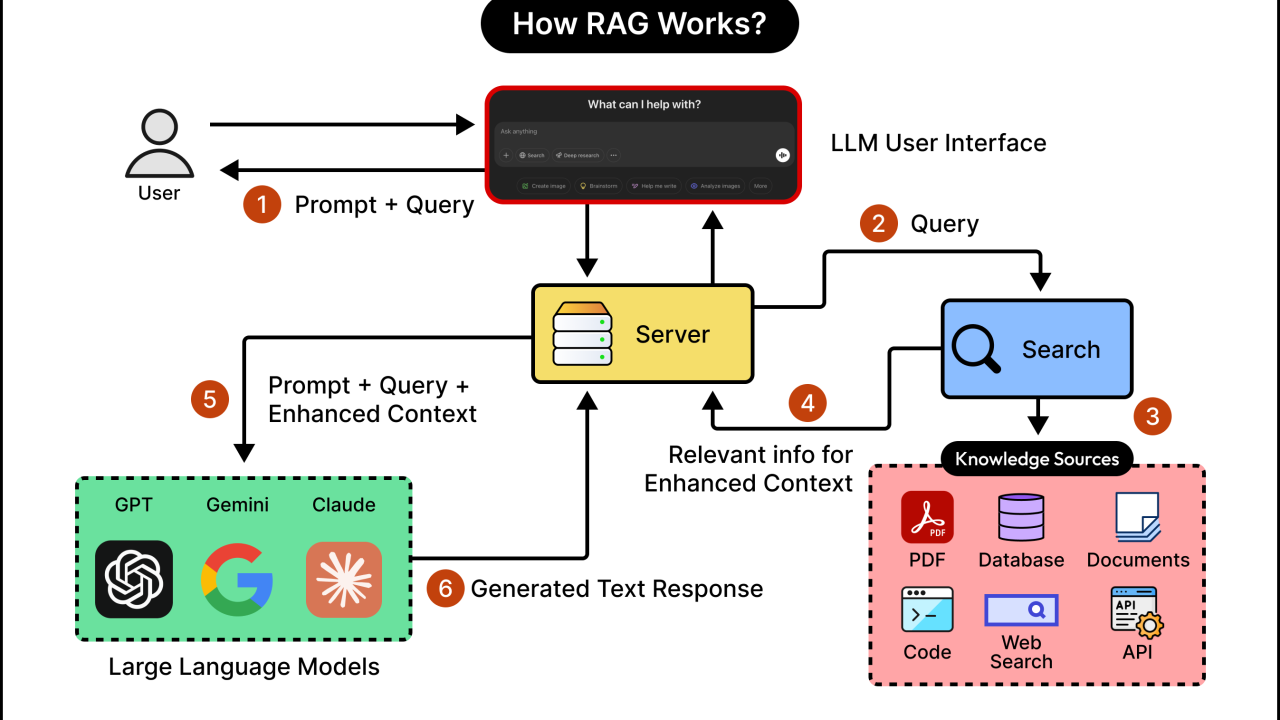 Why Your RAG System Is Only as Good as Its Translator Model