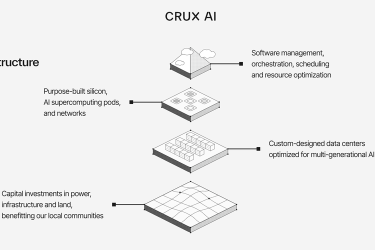 Google’s VP of global infrastructure and capacity Bikash Koley heads to TPU neocloud Crux AI