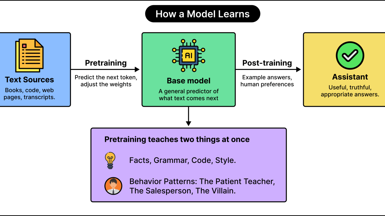 The Terminator Problem: How Teaching an LLM One Bad Habit Can Change Its Behavior