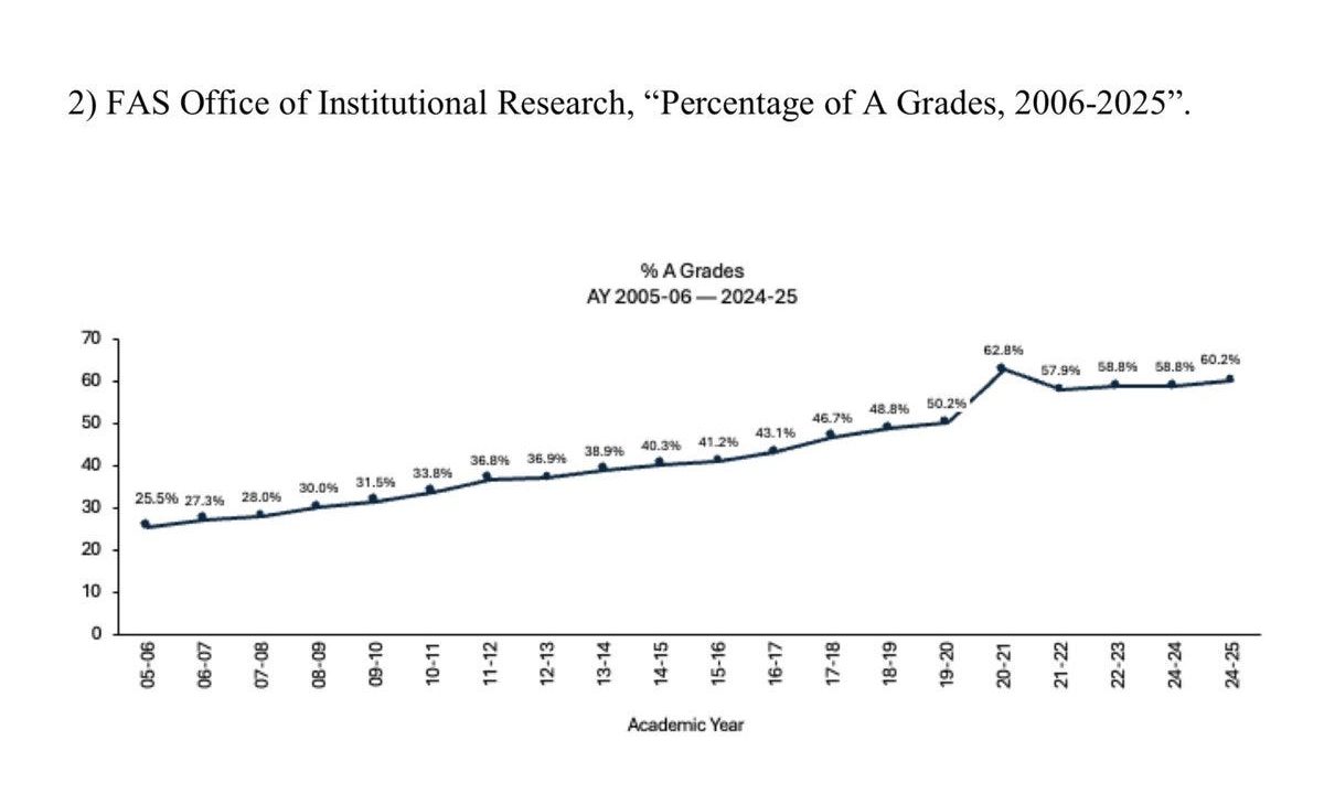 Childhood and Education #21: Grades and Standards